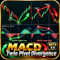 Free Download MACD Twin Pivot Divergence MT5