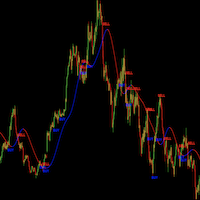 Free Download MavilimW Buy and Sell Indicator MT5