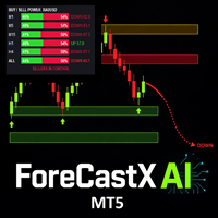 Free Download ForeCastX AI MT5