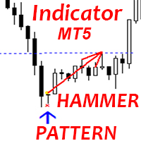 Free Download Hammer pattern MT5 rq MT5