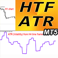 Free Download ATR Higher Time Frame MT5 rq MT5